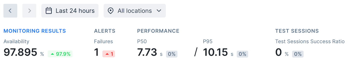 check results overview summary